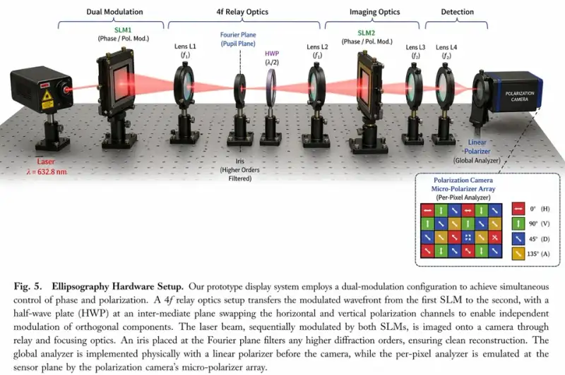 Faster Generation + Prompt Fidelity